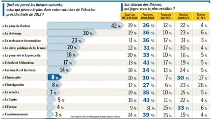 Sondage BVA-Parisien (Parisien)