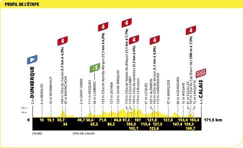 Le profil de la 4e étape du Tour de France 2022. (ASO)