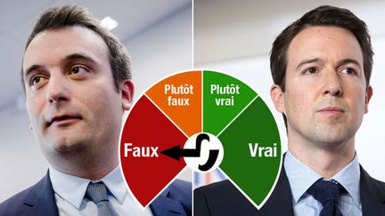 &nbsp; (Florian Philippot et Guillaume Peltier affirment qu'il y a "deux poids, deux mesures" entre manifestants de gauche et de droite © Maxppp)