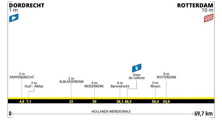 Le profil de la deuxième étape de la troisième édition du Tour de France femmes, le 13 août 2024. (ASO)