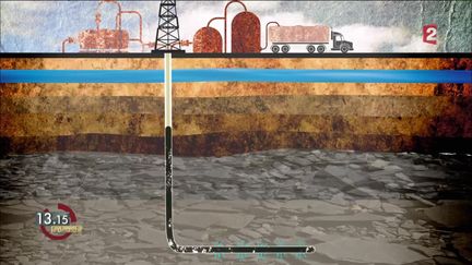 VIDEO. "13h15". Le pétrole de schiste, facteur de changement dans la géopolitique mondiale