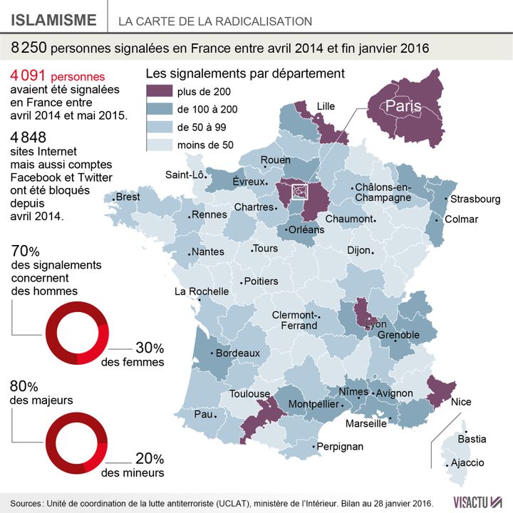 &nbsp; (Le numéro vert de signalement existe depuis deux ans)