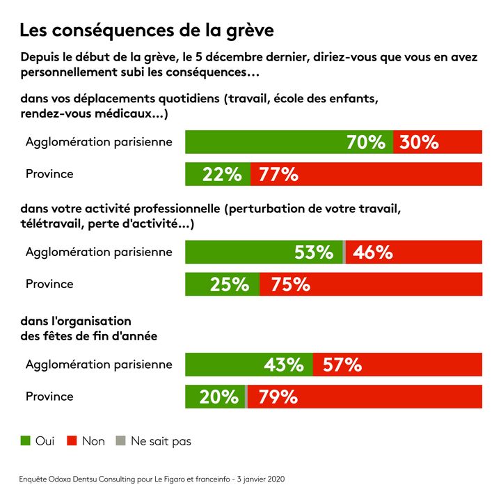 Enquête Odoxa Dentsu Consulting pour franceinfo et Le Figaro. (FRANCEINFO)