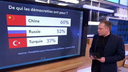 Monde : de quoi les démocraties ont peur ?