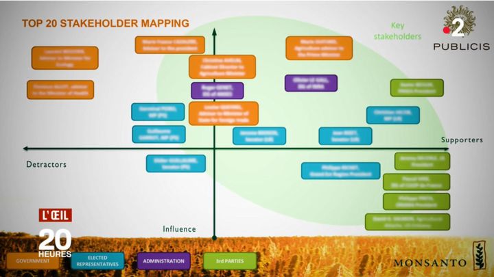 Exemple de "mapping" réalisé à propos du glyphosate. (Capture d'écran France 2)