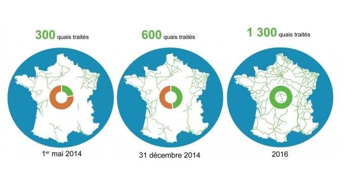 &nbsp; (© SNCF - Le calendrier des travaux des quais)