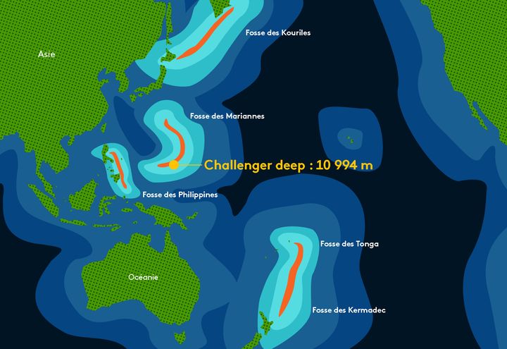 Parmi la dizaine de fosses océaniques qui existent sur notre planète, les cinq plus profondes se situent toutes dans l'océan Pacifique. (PIERRE-ALBERT JOSSERAND / FRANCEINFO)