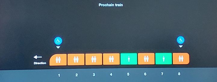 Des voitures en vert ou en orange selon l'affluence : le dispositif est testé dans la perspective des JO de Paris 2024 (RATP)