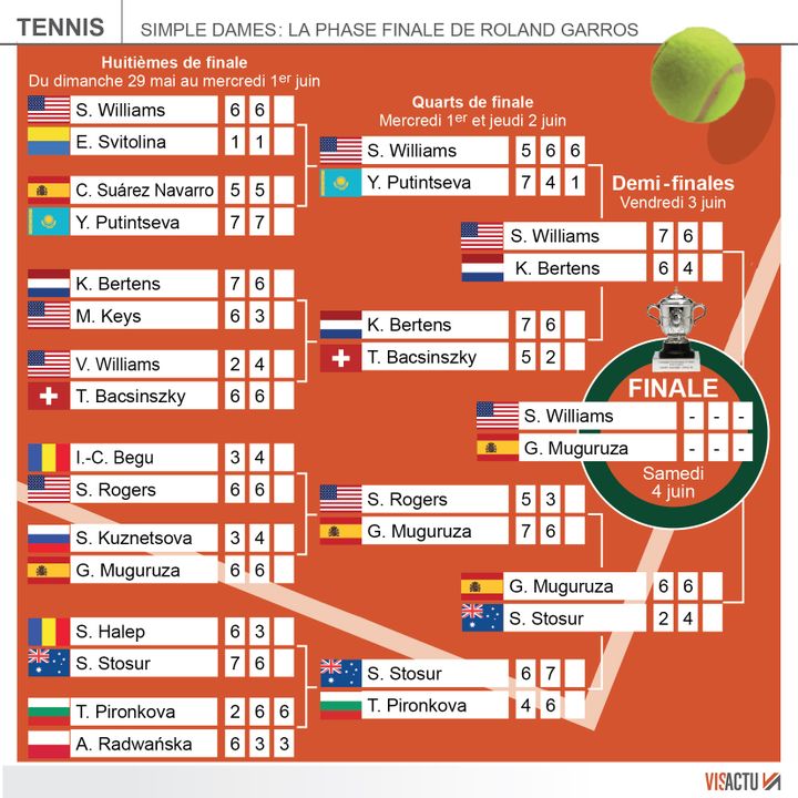 &nbsp; (Le parcours des finalistes © Visactu)