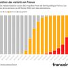 Circualtion des variants du Covid-19 en France (FRANCEINFO)