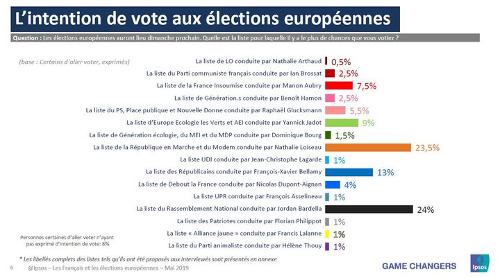 &nbsp; (IPSOS/SOPRA STERIA)