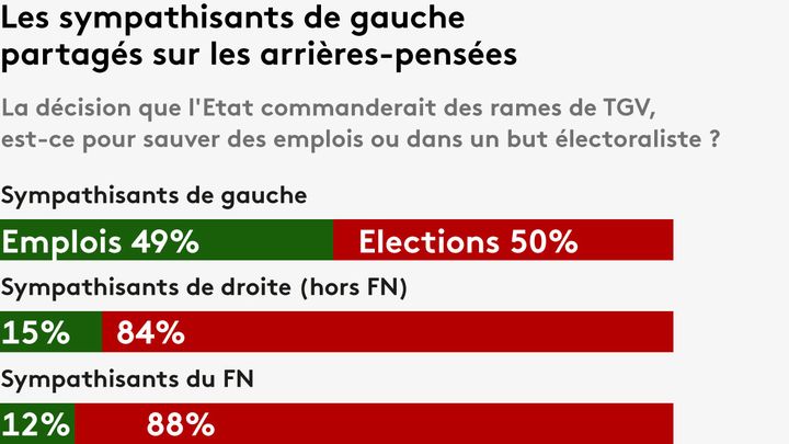 Sondage réalisé les 5 et 6 octobre 2016. (ODOXA/franceinfo)