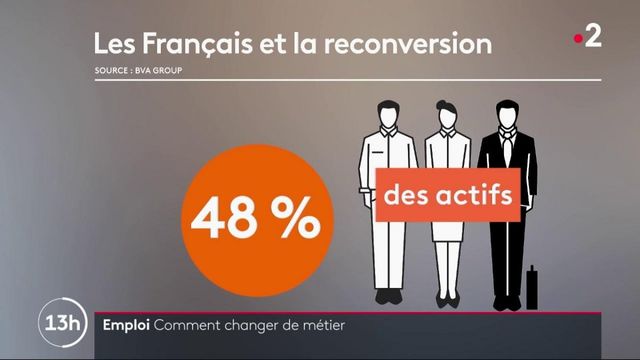 Emploi : Réussir Sa Reconversion Professionnelle