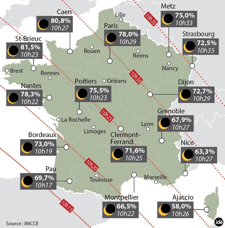 &nbsp; (Eclipse horaires)