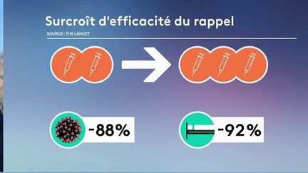 Covid-19 : les interrogations des Français face au vaccin et au virus