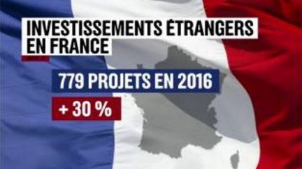 Emploi : la France attire les investisseurs étrangers