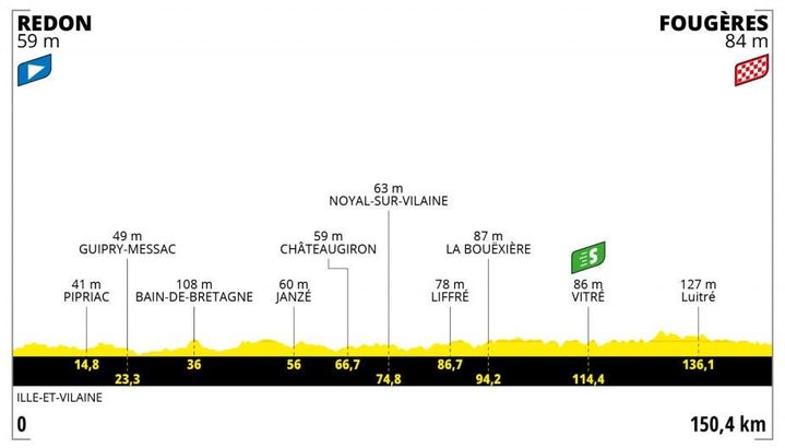 Le profil de la 4e étape du Tour de France 2021 entre Redon et Fougères. (Crédits : ASO) (Le profil de la 4e étape du Tour de France 2021 entre Redon et Fougères. (Crédits : ASO))