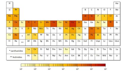 Concentration des &eacute;l&eacute;ments utilis&eacute;s pour la fabrication d'un circuit imprim&eacute;, publi&eacute; le 23 mars 2015 dans l'&eacute;tude "Criticality of Metals and Metalloids" par des chercheurs de l'universit&eacute; de Yale.&nbsp; (YALE UNIVERSITY)