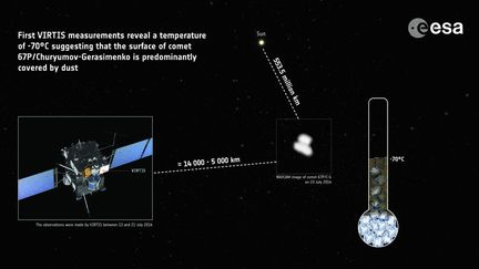  (La sonde Rosetta arrivera mercredi à 100 km de la comète Tchourioumov-Guérassimenko. © ESA)