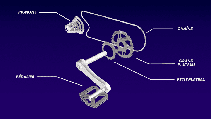 Pignons, grand plateau, petit plateau, chaîne, pédalier... Le schéma détaillé pour bien comprendre les braquets utilisés dans le cyclisme. (HENRI LAURIANO / FRANCEINFO: SPORT)
