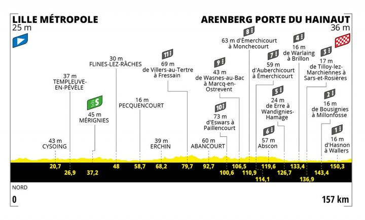 Le parcours de la cinquième étape du Tour de France 2022 entre Lille Métropole et Arenberg Porte du Hainaut, qui se courra le 6 juillet 2022. (ASO)