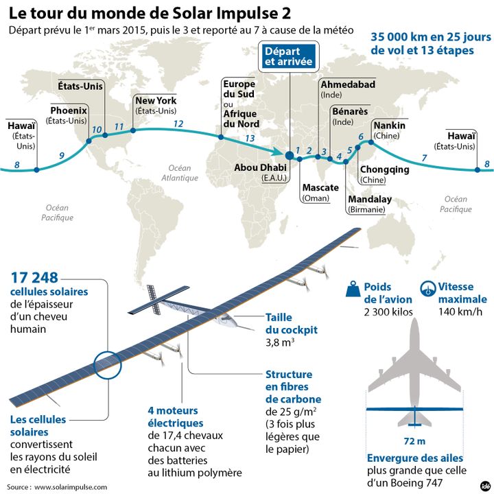 &nbsp; (Le Solar Impulse décollera lundi matin)