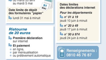 Calendrier des impôts sur le revenu de la campagne 2010 (AFP)