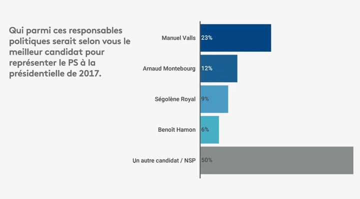 Sondage Odoxa du 20 octobre 2016 (ODOXA)