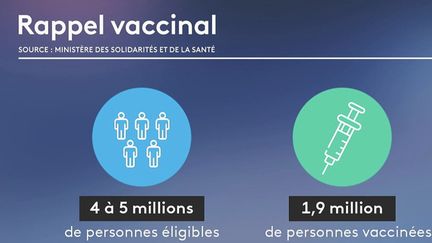 Covid-19 : le gouvernement s'inquiète face à la baisse de la vaccination