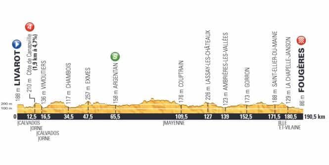 Le profil de la 7e étape du Tour de France 2015