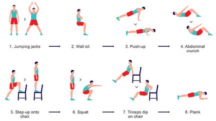 Aper&ccedil;u du programme de 12 exercices recommand&eacute;s par les chercheurs de l'Universit&eacute; am&eacute;ricaine de m&eacute;decine sportive. (NEW YORK TIMES)