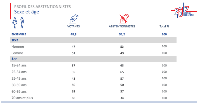 &nbsp; (IPSOS/SOPRA STERIA)