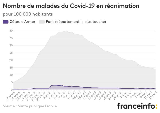 Nombre de malades du Covid-19 en réanimation pour 100 000 habitants. (FRANCEINFO)