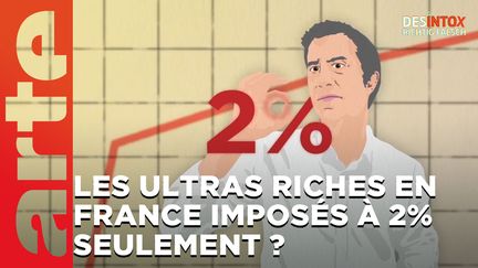 Désintox. Non, les ultras riches en France ne sont pas imposés à 2% seulement. (ARTE/2P2L)