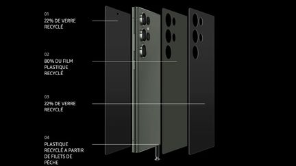 Vue éclatée du Samsung Galaxy S23 Ultra avec une partie des pièces fabriquées avec des matériaux recyclés.  (SAMSUNG)