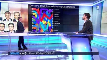 Le plus : le débat commenté sur les réseaux sociaux