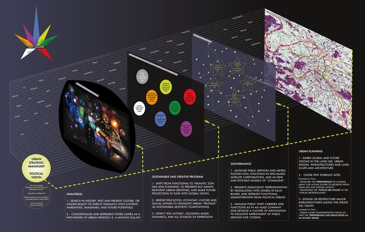 Diagramme méthodologique &nbsp;"Paris Galaxies", Raphaële Bidault-Waddington, 2009 (© R. Bidault-Waddington)