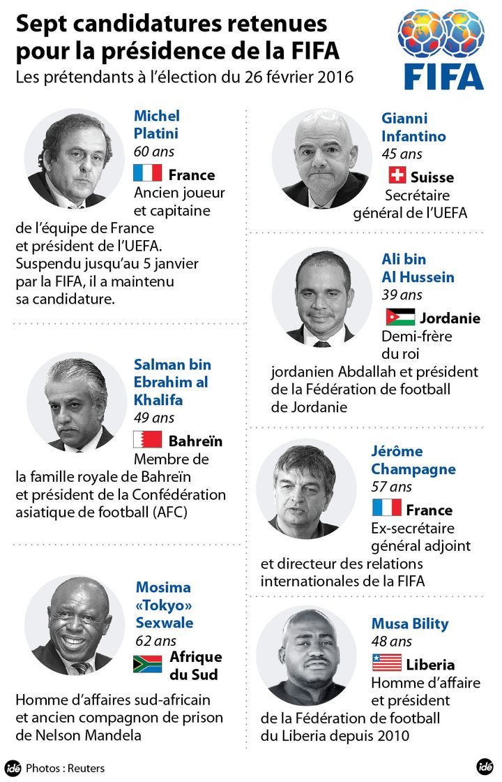 &nbsp; (FIFA : sept candidatures retenues pour la course à la présidence © Idé)