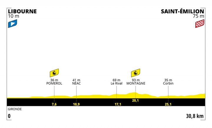 Le parcours de la 20e étape du Tour de France, un contre-la-montre entre Libourne et Saint-Emilion.&nbsp; (Tour de France)