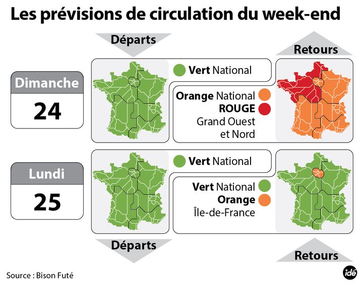 &nbsp; (Infographie Idé : Bison Futé prévoit du rouge pour ce dimanche © Idé)