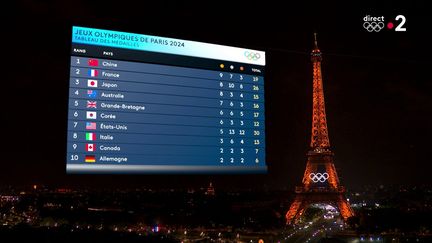 France is ranked second in the medal table after five days of competition. (DR)