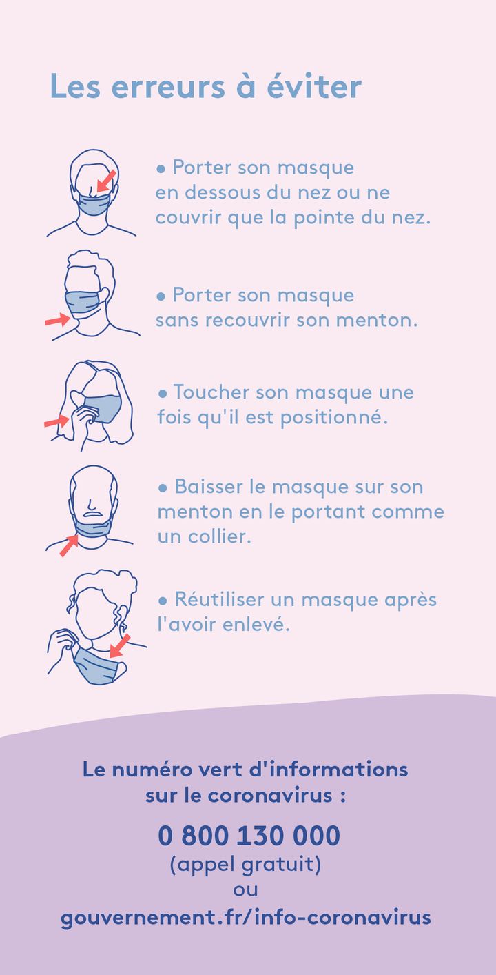 Les erreurs à ne pas commettre avec son masque.&nbsp; (AWA SANE / FRANCE INFO)