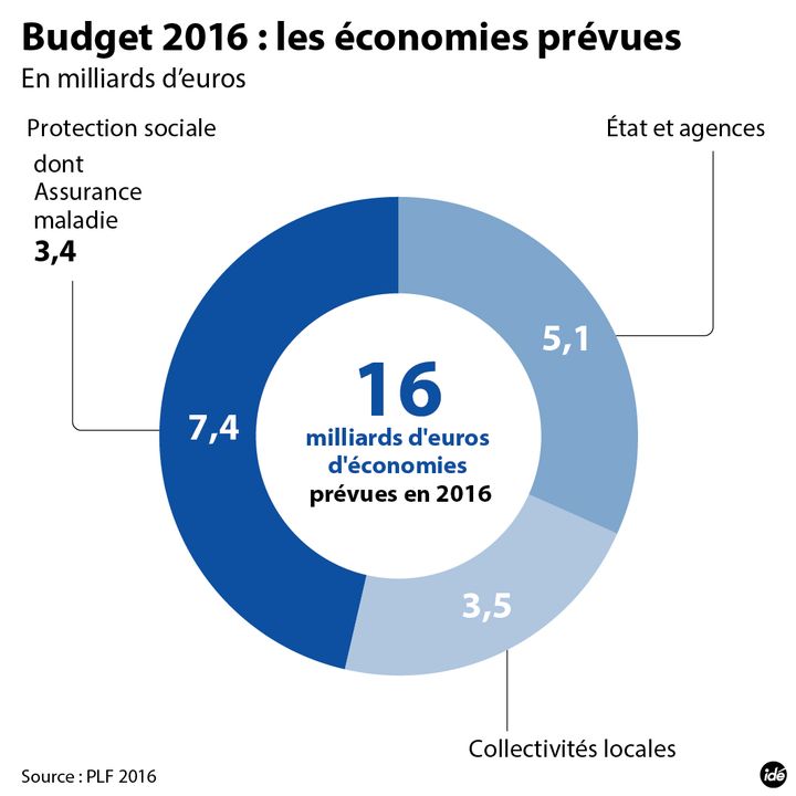 &nbsp; (IDE budget 2016)