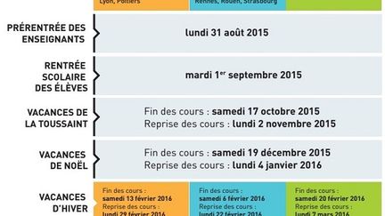 École : polémique sur un long trimestre