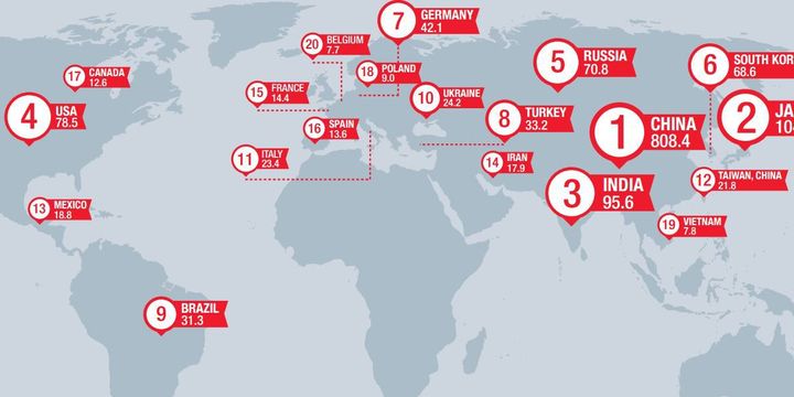 Carte des 20 premiers pays producteurs d'acier dans le monde. Aucun pays d'Afrique n'apparaît sur cette carte (chiffres 2016 en million de tonnes). Carte en grand format, cliquez ici. (worldsteel.org)