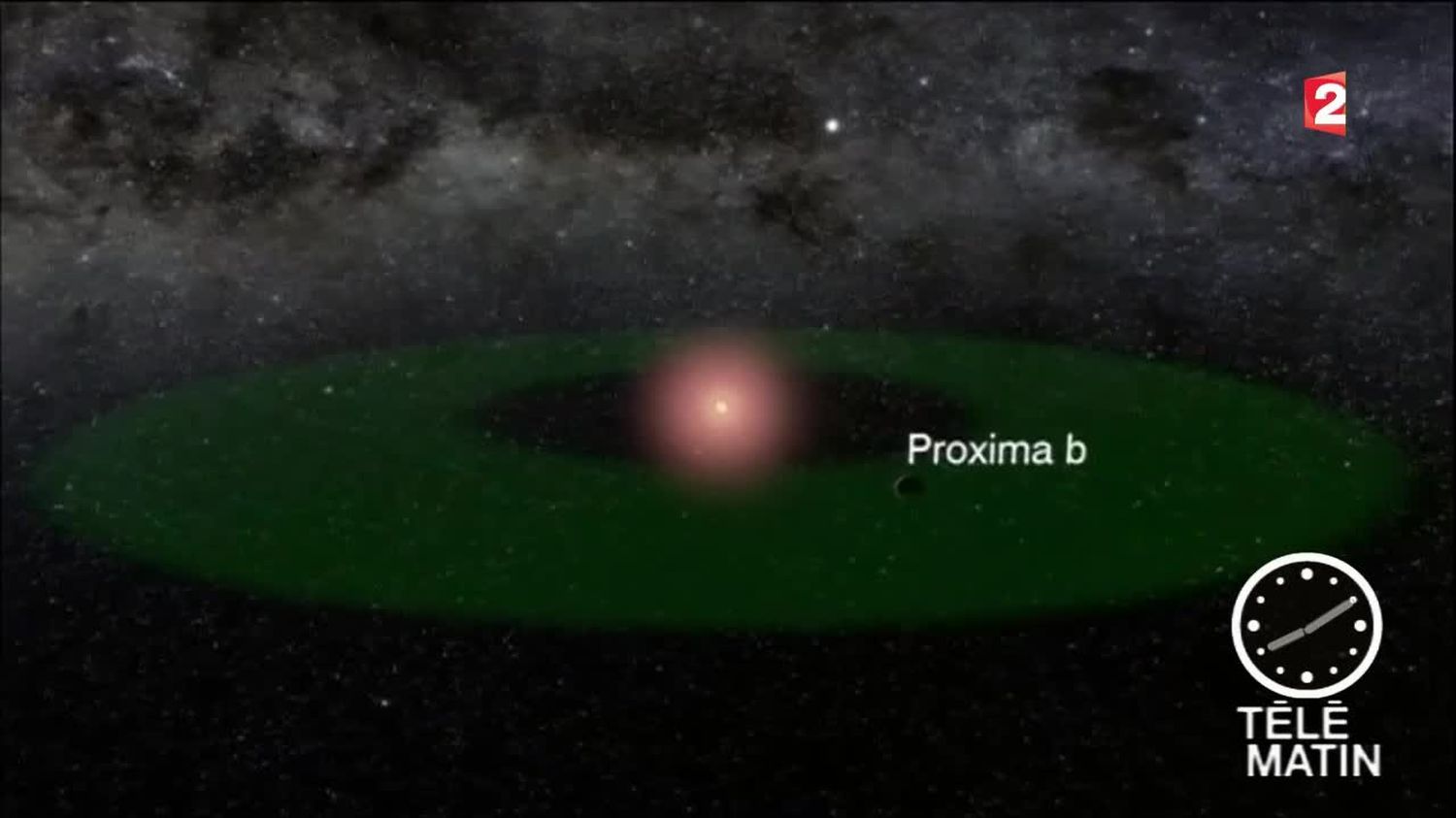 Proxima B : Une Planète Voisine Potentiellement Habitable