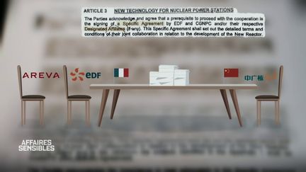 "Affaires sensibles". Autour d'un accord sur le nucléaire entre les Français et les Chinois, un climat de menaces et de barbouzeries... jusqu'à l'agression d'une syndicaliste ?&nbsp; (AFFAIRES SENSIBLES / FRANCE 2)