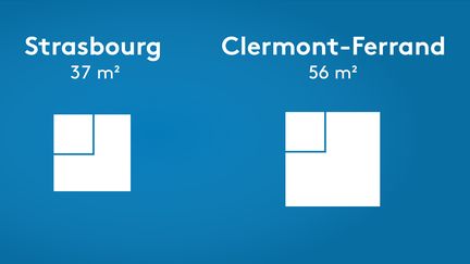 Un salarié au smic peut acheter un logement de 10 m2 à Paris, 37 m2 à Strasbourg ou 56 m2 à Clermont-Ferrand, d'après une étude de Vousfinancer.com parue le 2 janvier 2018.&nbsp; (ANSELME CALABRESE / FRANCEINFO)