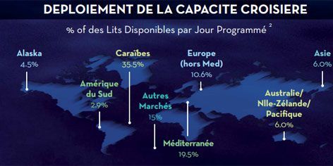 Répartition de l'offre de croisières dans le monde (CLIA)