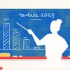 Pour la rentrée 2023, plus de 18% des places ouvertes aux concours de professeur des écoles n'ont pas été pourvues. (JEREMIE LUCIANI / FRANCEINFO)